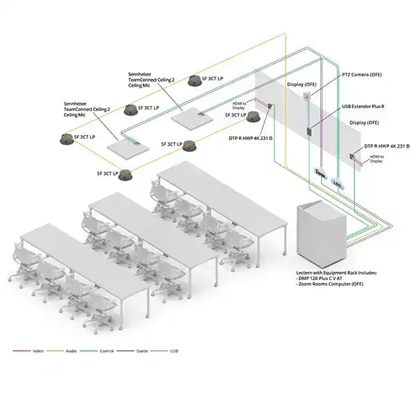Extron Zoom Room Classroom Bundle Video Conferencing Extron