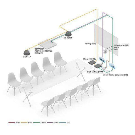 Extron Medium Conference Room Bundle Video Conferencing Extron