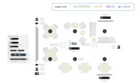 Q-SYS Microsoft Teams Room Meeting Space Solution: Flex Space Video Conferencing QSC