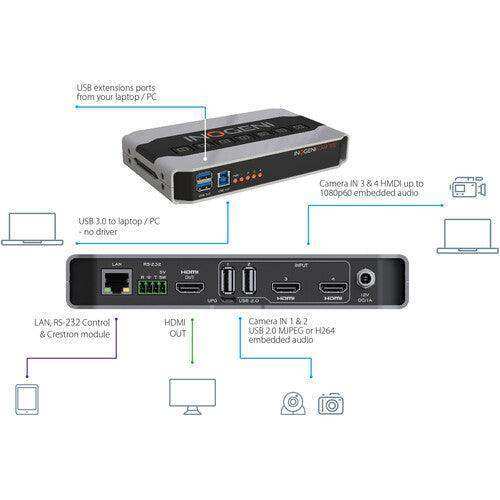 INOGENI SHAREREMOTE SHARE2/2U - Control keypad Video Cards & Adapters INOGENI