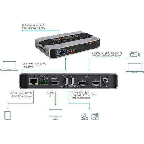 INOGENI SHAREREMOTE SHARE2/2U - Control keypad Video Cards & Adapters INOGENI