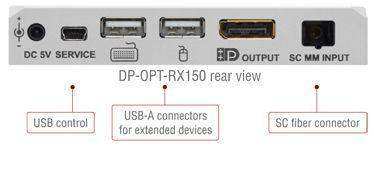 Lightware DP-OPT-RX150 Fiber Optical DisplayPort Extender with KVM - 91510019 Video Transmitters LightWare