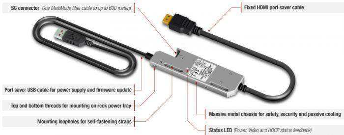 Lightware HDMI20-OPTJ-TX90 Full 4K HDMI 2.0 Compatible Fiber Optical Extender - 91570002 Video Transmitters LightWare