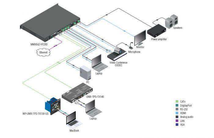Lightware MMX6x2-HT200 Multiport HDMI and TPS Matrix Switcher - 91310030 Video Transmitters LightWare