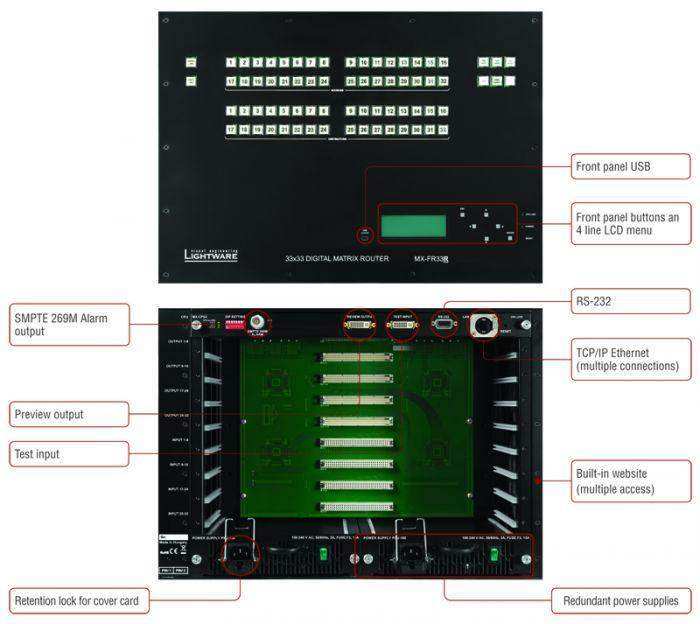 Lightware MX-FR33L 33x33 Crosspoint MX Modular Digital Router Frame - 91110003 Video Transmitters LightWare