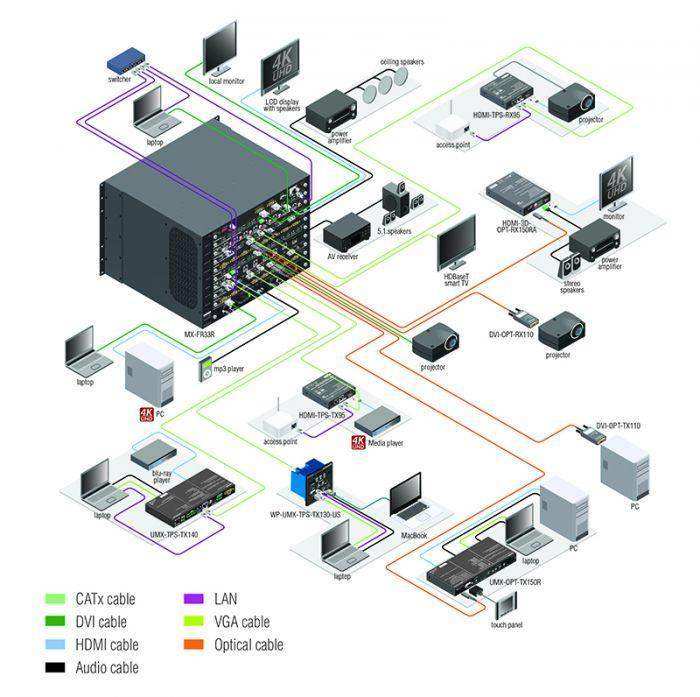 Lightware MX-FR80R 80x80 Crosspoint MX Modular Digital Router Frame - 91110006 Video Transmitters LightWare