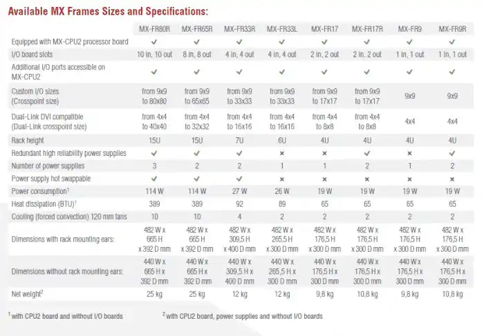 Lightware MX-FR80R 80x80 Crosspoint MX Modular Digital Router Frame - 91110006 Video Transmitters LightWare