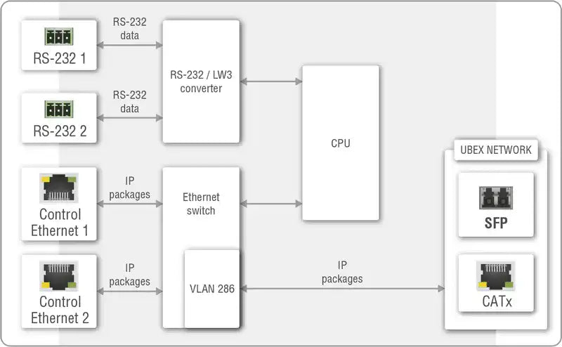Lightware UBEX-MMU-X200-16 UBEX Matrix Management Unit - 91810016 Video Transmitters LightWare