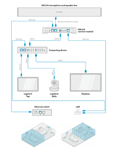 Nureva Logitech Hybrid classrooms Video Conferencing Nureva