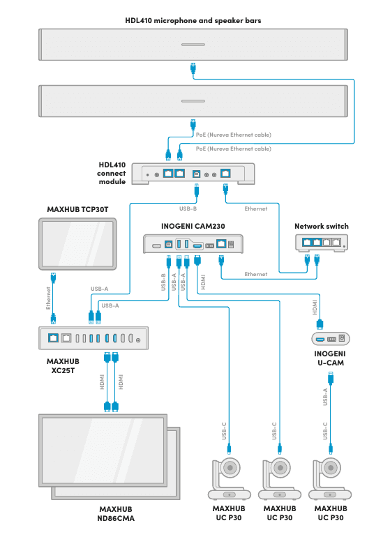 Nureva HDL410 MaxHub Automated camera switching for extra-large boardrooms Video Conferencing Nureva