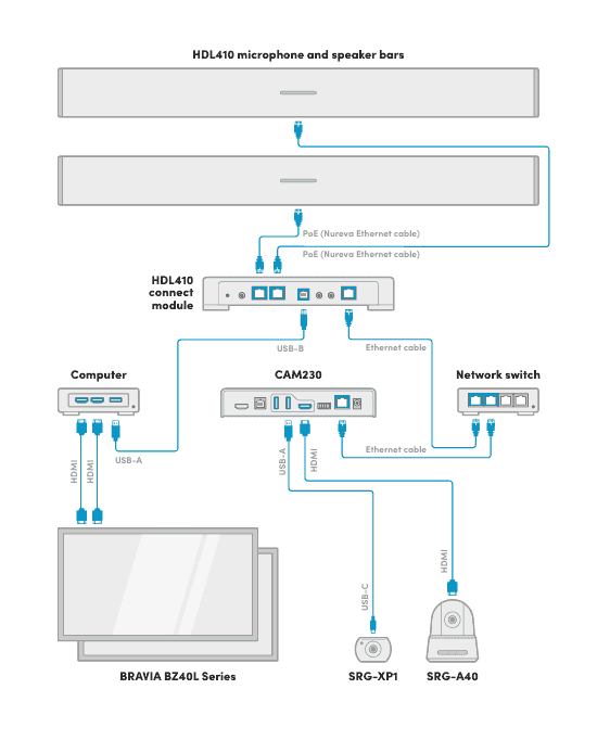 Nureva Sony Automated camera switching for flex spaces Video Conferencing Nureva