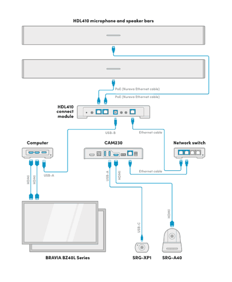 Nureva Sony Automated camera switching for flex spaces Video Conferencing Nureva