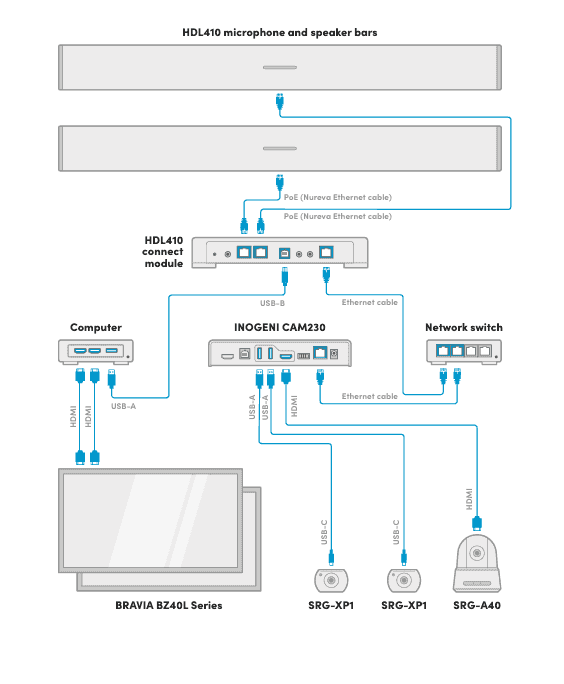 Nureva Sony Automated camera switching for lecture halls Video Conferencing Nureva
