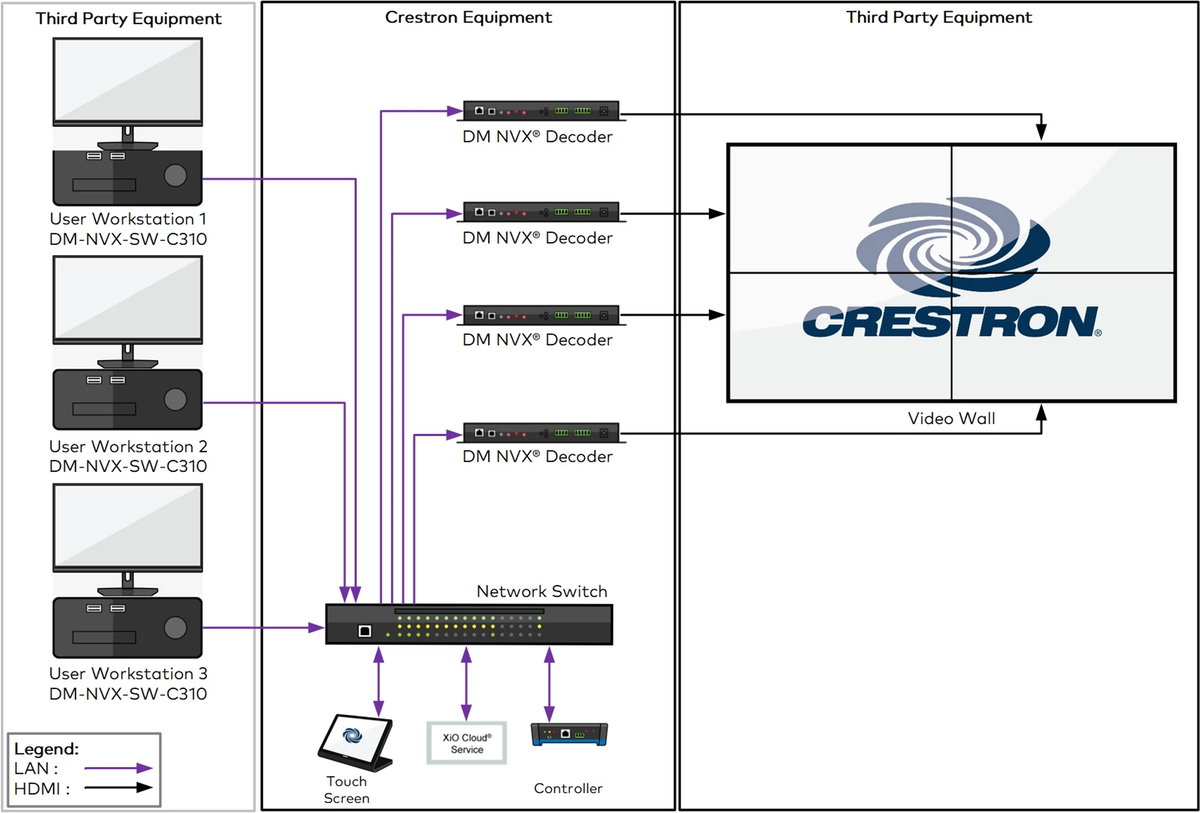 Crestron DM-NVX-SW-C310 – 4K60 Network AV Software Encoder/Decoder Crestron