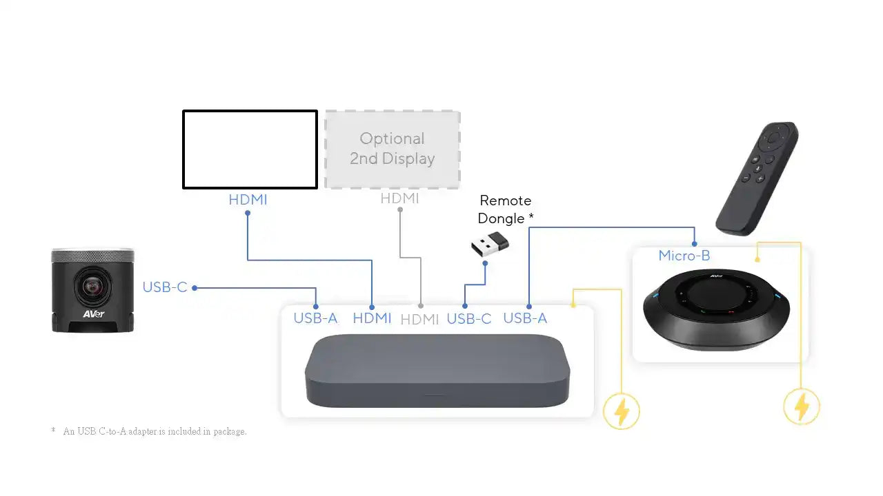 ASUS Starter Kit for Google Meet Video Conferencing ASUS