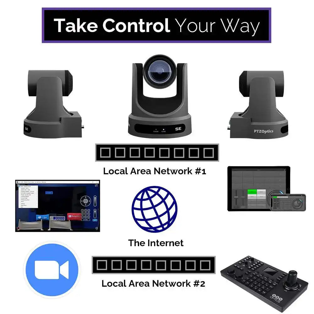 PTZOptics Producer Move SE 20x PTZ Camera Bundle Video Cameras PTZOptics