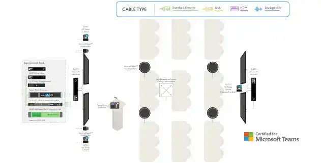 Q-SYS Microsoft Teams Room Meeting Space Solution: Classroom with VisionSuite Video Conferencing QSC