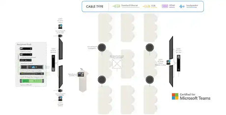 Q-SYS Microsoft Teams Room Meeting Space Solution: Training Room with VisionSuite Video Conferencing QSC