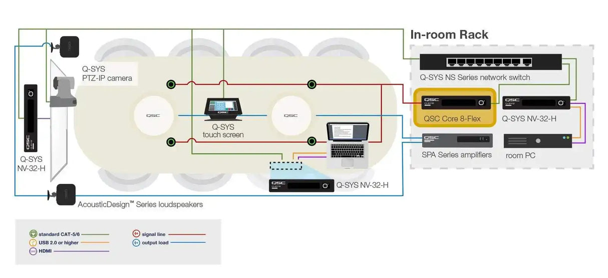 QSC Q-SYS network + analog I/O processor - CORE 8 FLEX Room Control QSC
