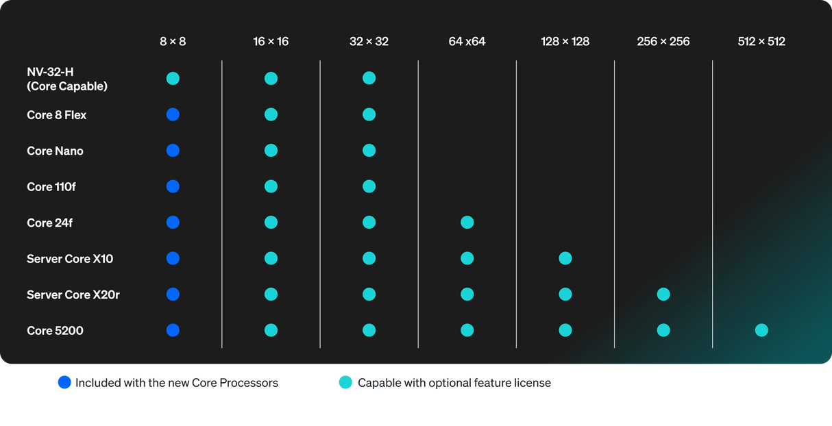 QSC Q-SYS Software-based Dante 32x32 Channel License, Perpetual - SLDAN-32-P Room Control QSC