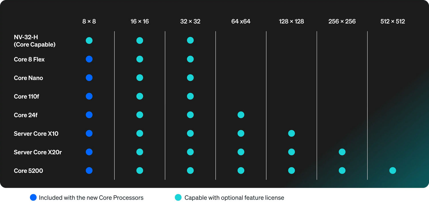 QSC Q-SYS Software-based Dante 32x32 Channel License, Perpetual - SLDAN-32-P Room Control QSC