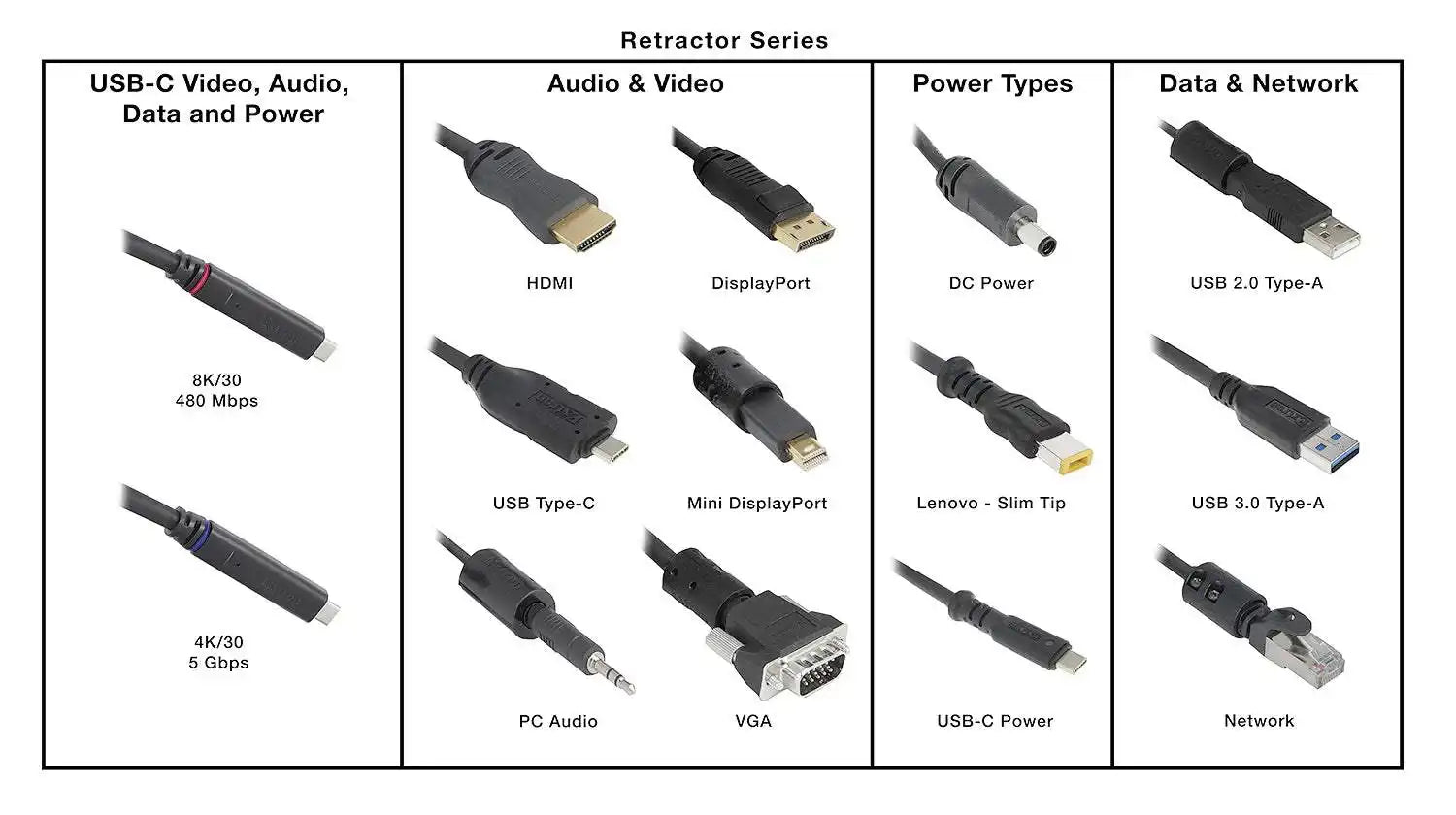 Extron Retractor Series Cable Retraction System with Speed Control for AVEdge, Cable Cubby, and Select TouchLink Enclosures Collaboration Furniture Extron