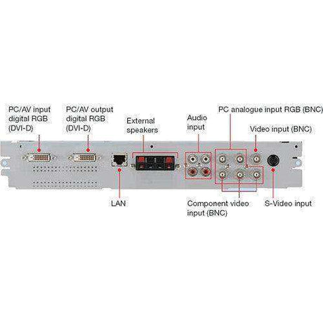 Sharp In/Output Expansion for PN-V601 - PN-ZB02 Displays Sharp