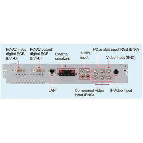 Sharp Input/Output expansion board - PN-ZB01 Displays Sharp