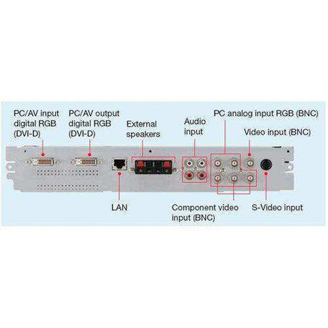Sharp Input/Output expansion board - PN-ZB01 Displays Sharp
