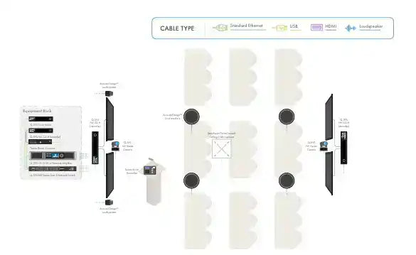 Q-SYS Zoom Room Meeting Space Solution: Training Room Video Conferencing QSC
