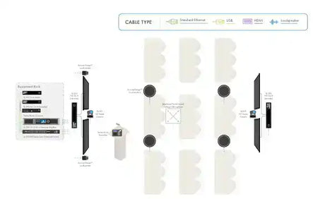 Q-SYS Zoom Room Meeting Space Solution: Training Room Video Conferencing QSC