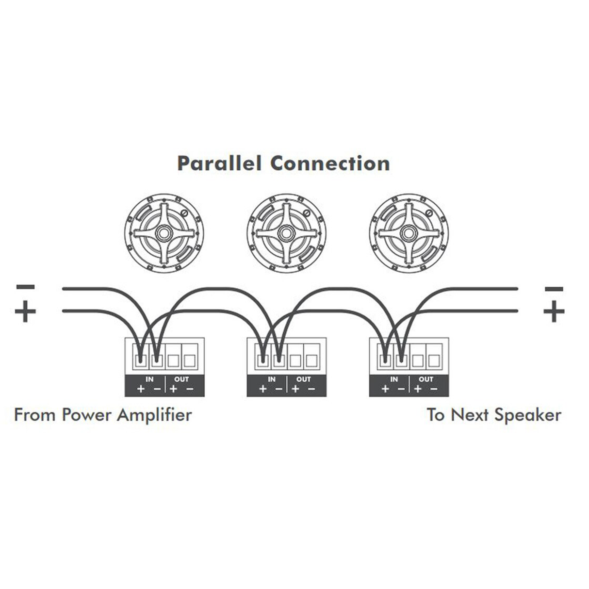 Sonance Pro Series Euroblock – Replacement Connector 10-Pack Speaker Accessories Sonance