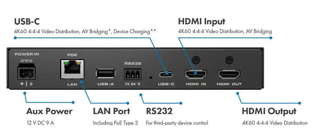 QSC Q-SYS NV-21-PSU 12v 10a Aux Power Supply for NV-21-HU to enable USB-C device charging Room Control QSC