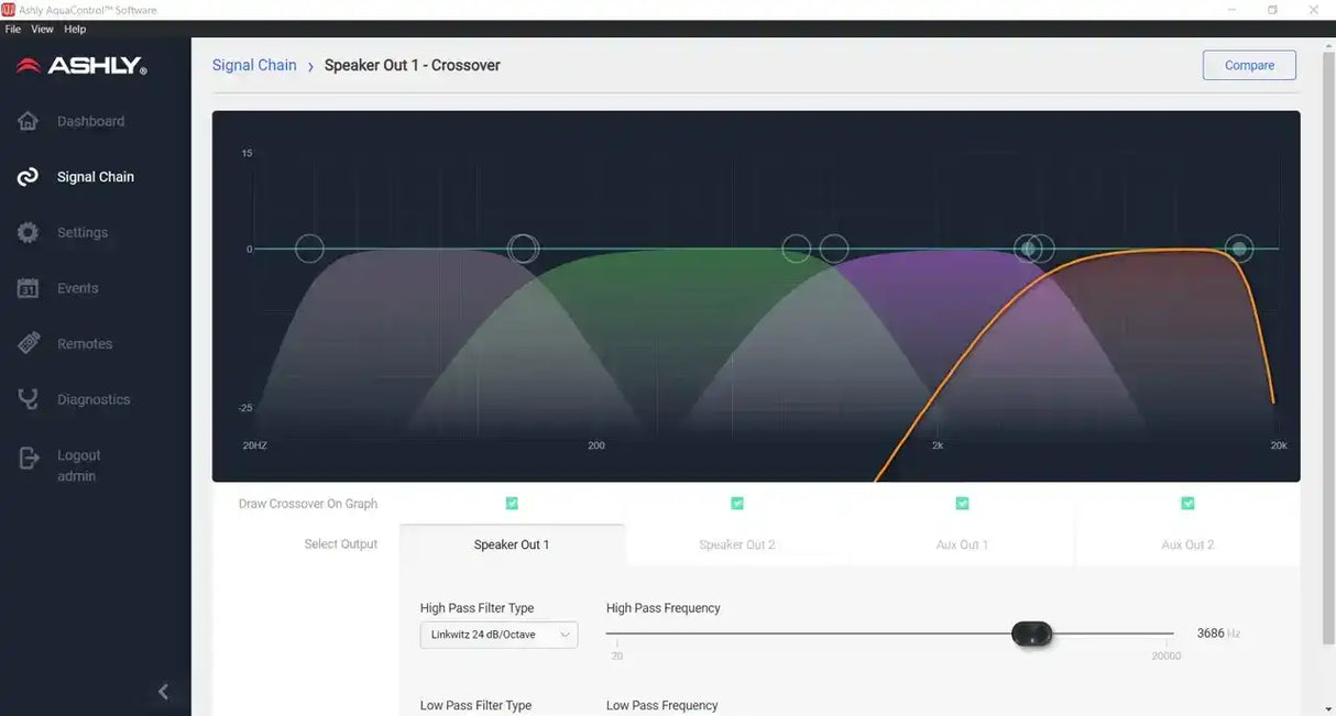 ASHLY AQM408 4 Input by 8 Output Digital Zone Mixer Audio Mixers Ashly
