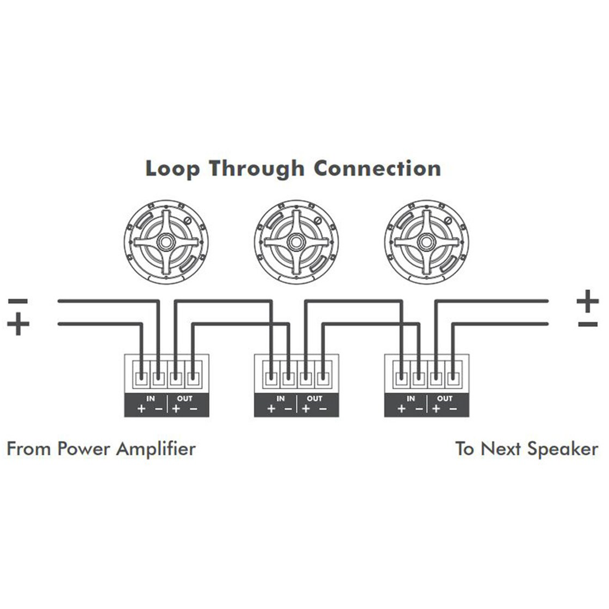 Sonance Pro Series Euroblock – Replacement Connector 10-Pack Speaker Accessories Sonance