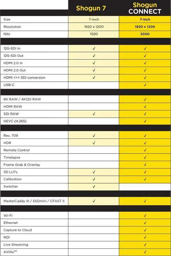 Atomos SHOGUN CONNECT 7" Network-Connected HDR Video Monitor & Recorder 8Kp30/4Kp120 Production Atomos