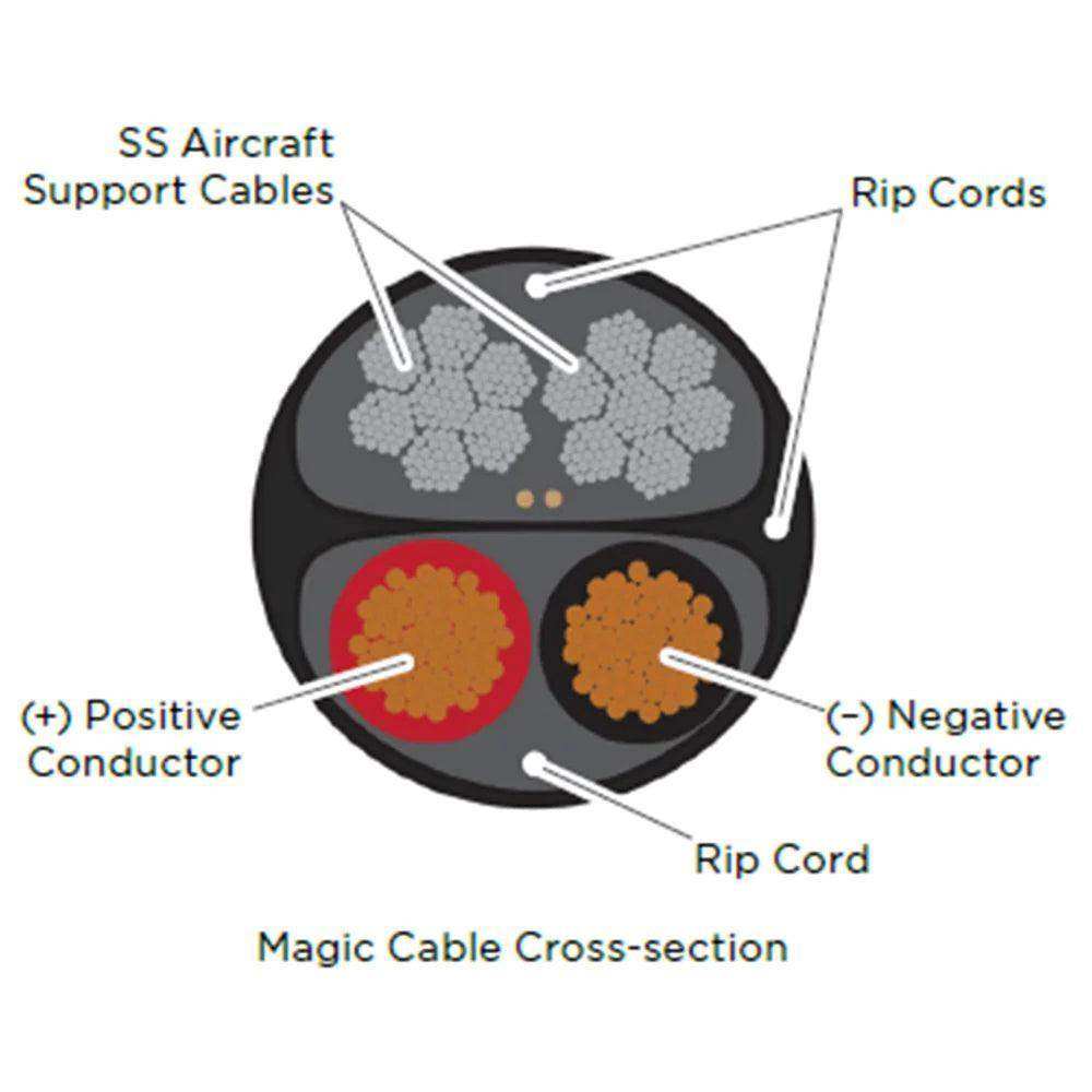 Biamp Desono MC-250 250 foot spool of Magic Cable (Black) -911.0046.900 Speakers Biamp