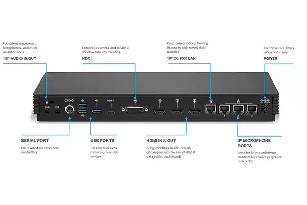 HP POLY G7500 4K Base Unit G7500 UHD 4K VI modular video conferencing system - 83Z50AA#ABA Video Conferencing Poly
