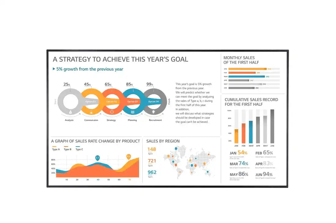 LG 86" 3840 x 2160 UHD LED Backlit LCD Large Format Monitor - 86UH5F-H Displays LG Electronics