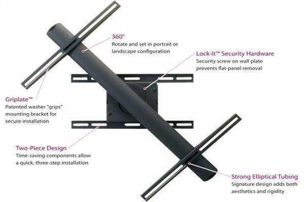 Premier Mounts RFM Rotating Mount for Flat-Panels up to 160 lb. with 360° Continuous Rotation TV & Monitor Mounts Premier Mounts