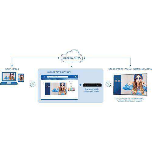 SpinetiX 1 annual subscription for ARYA Enterprise per player - SX-SE-ARYA-ENTERPRISE Digital Signage SpinetiX