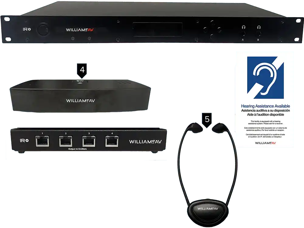 Williams Sound IR SY23 D Large-area Dante Infrared System with Stethoset Receivers Assistive Listening Williams AV