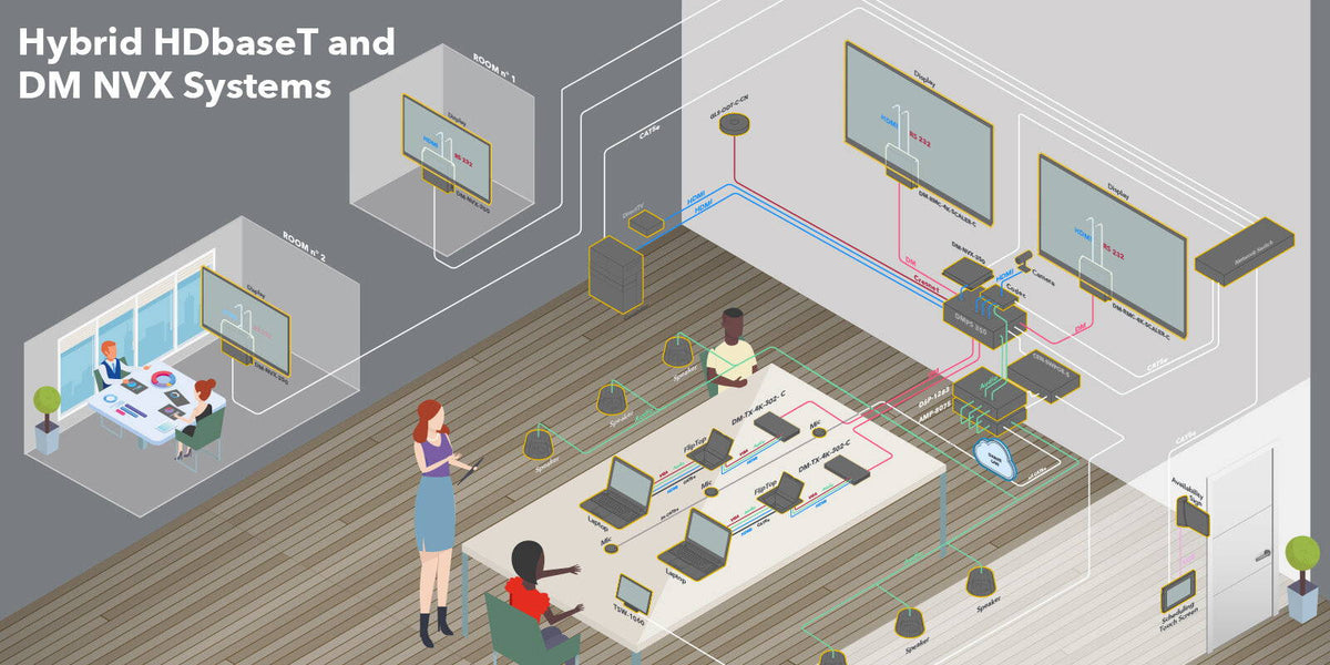 Two 160-Endpoint AV-over-IP Zones at Tobyhanna Army Depot