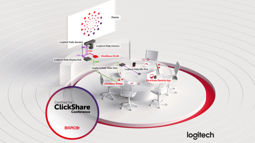Logitech Rally Bar with ClickShare Conference - Creation Networks
