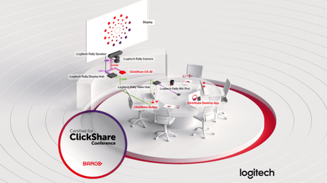 Logitech Rally Bar with ClickShare Conference - Creation Networks