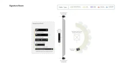 Q-SYS Signature MTR bundle, a complete Microsoft Teams Room meeting space