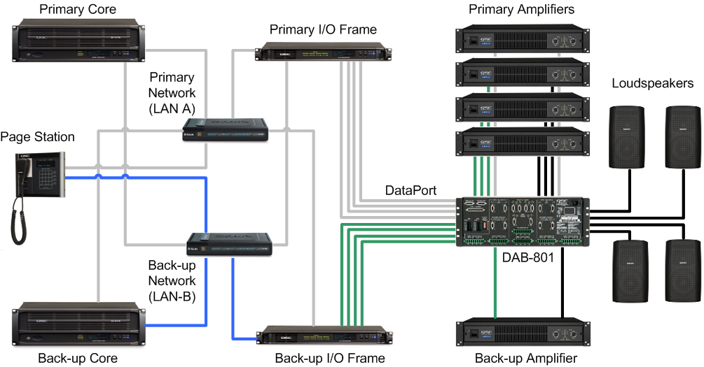 Q-SYS Core System Redundancy: Ensuring Uninterrupted AV Performance for Mission-Critical Environments