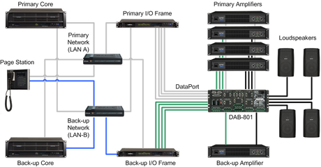 Q-SYS Core System Redundancy: Ensuring Uninterrupted AV Performance for Mission-Critical Environments