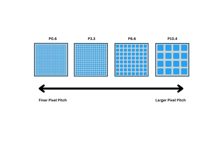 What is Pixel Pitch
