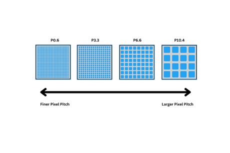 What is Pixel Pitch